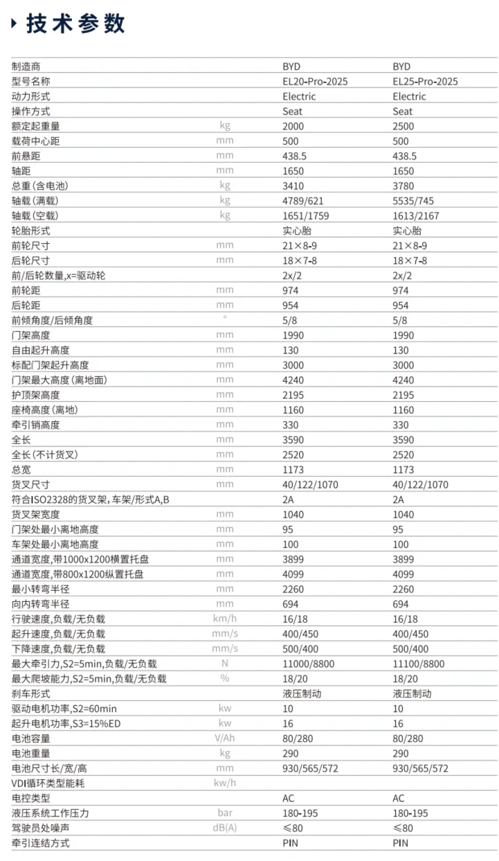 比亚迪电动平衡重式叉车EL-PRO系列2.0-2.5t(图2) 比亚迪电动平衡重式叉车EL-PRO系列2.0-2.5t(图2)